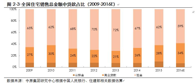 中原地产2024展望,中原地产年报