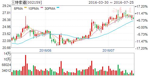 明日最具有爆发力的5只黑马股,明日最具爆发力的六大个股