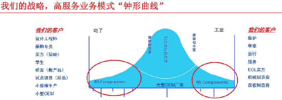 RS：要帮工程师海淘，在华举办40场会