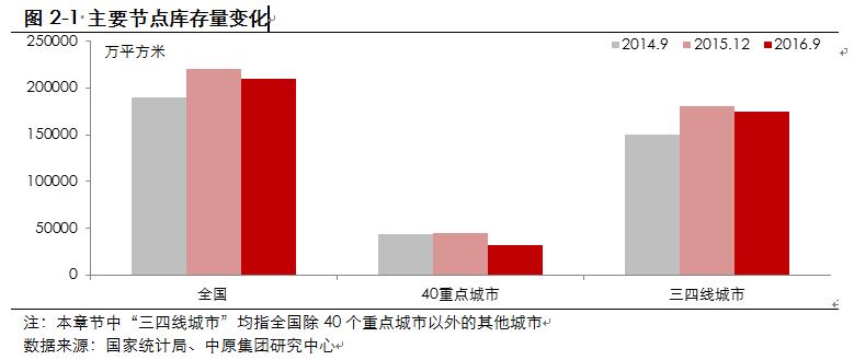 中原地产2024展望,中原地产年报