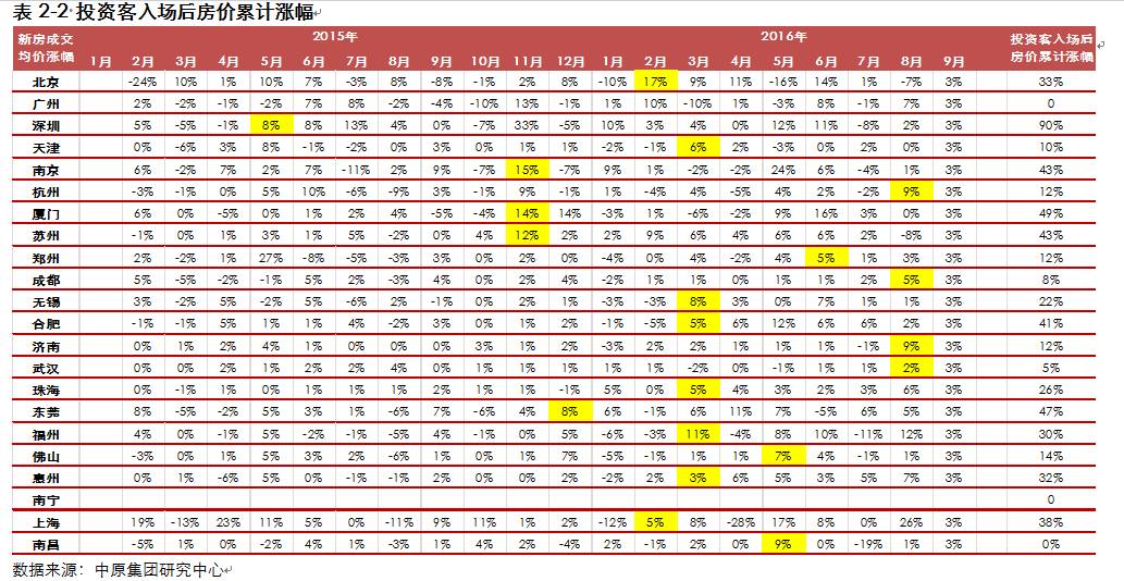 中原地产2024展望,中原地产年报