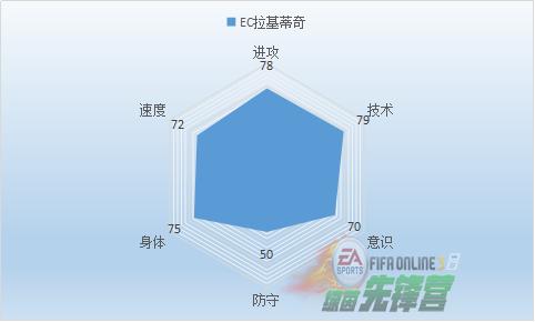 fifaonline故事,fifaonline3事件
