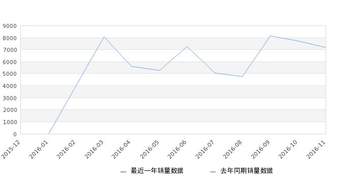 2017年猎豹cs10能卖多少钱,猎豹cs102016年