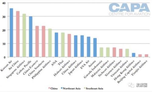 买宽体机的航司们井喷的国际市场拐点来了？