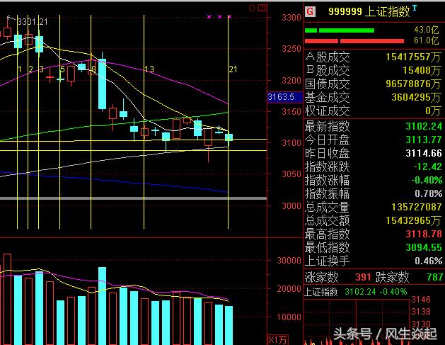 市场本周走势最新消息,明天市场会跌吗