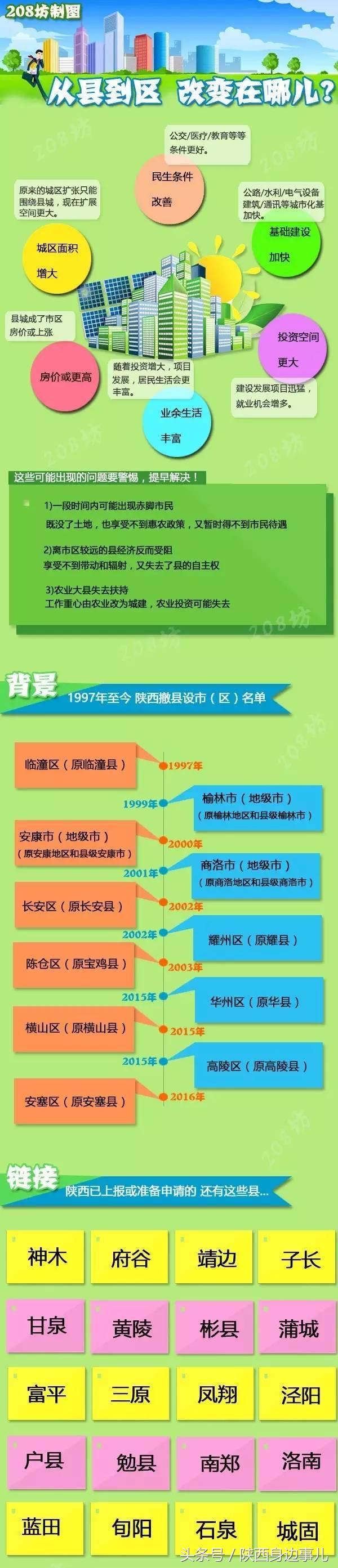 你好长安西安,你好鄠邑高清视频