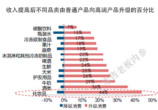 2022商机市场调查分析,2022年商机和商业趋势