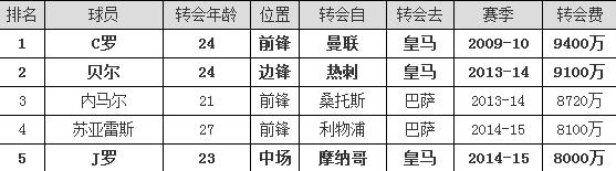足球边锋近几年的变化,足球战术进步