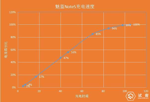 魅蓝note5王者荣耀,不足千元手机推荐