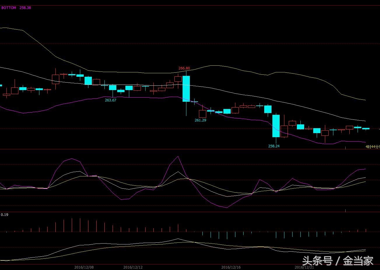 今日国际黄金交易休市,黄金停盘为什么黄金价格还在变