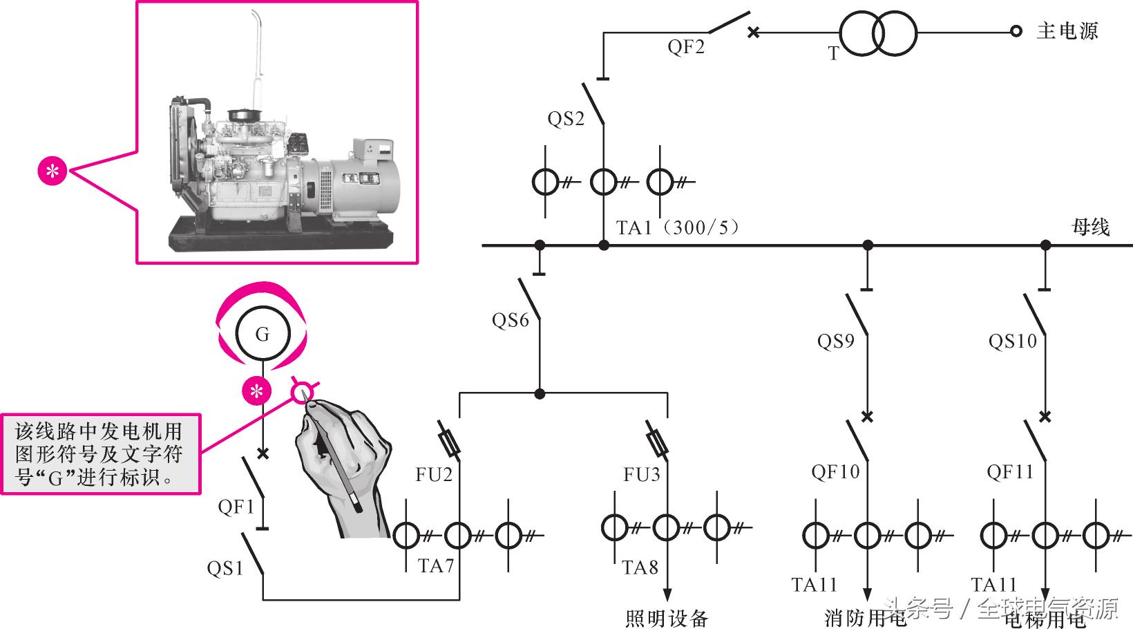 一招教你看懂发电机,发电机的知识大全