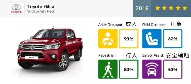 公认的4款安全车型,德系最好三款车迈腾