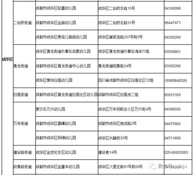 成都2023一级幼儿园一览表,成都全市一级幼儿园
