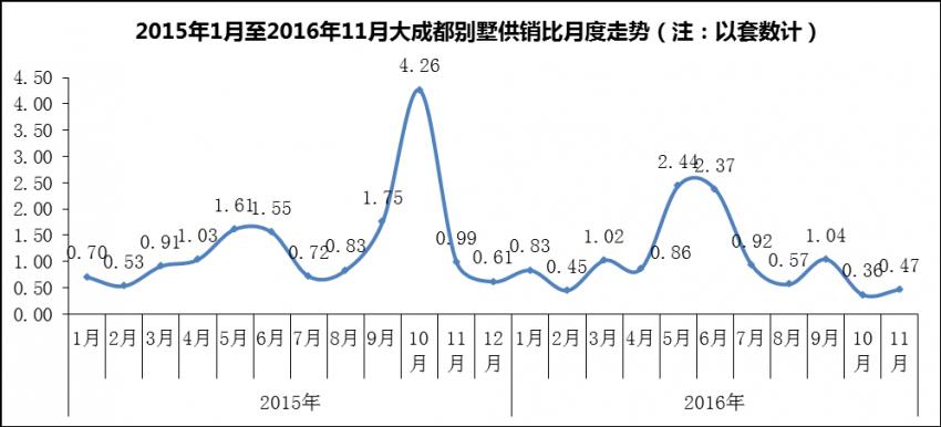 成都雅居乐十年雅墅187户型图,成都雅居乐十年雅墅208平样板间