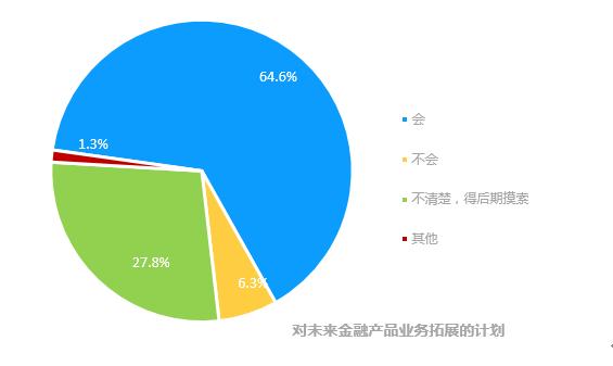 好贷网资料,好贷网的运营模式