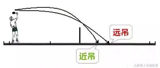 羽毛球后场高远球发力精髓技巧,羽毛球高远球杀球吊球