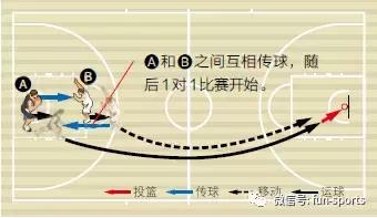 如何提高防守技术,篮球防守技巧训练