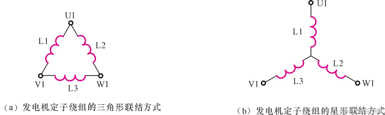 一招教你看懂发电机,发电机的知识大全