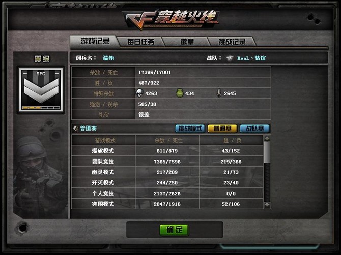 有多少人还记得这个cf老玩家,cf十大经典老玩家