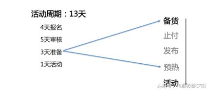 淘抢购报名需要收费吗,2018参加淘抢购条件