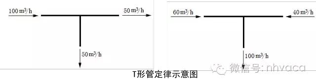 空调冷却水系统水力计算,冷却水系统总流量偏差