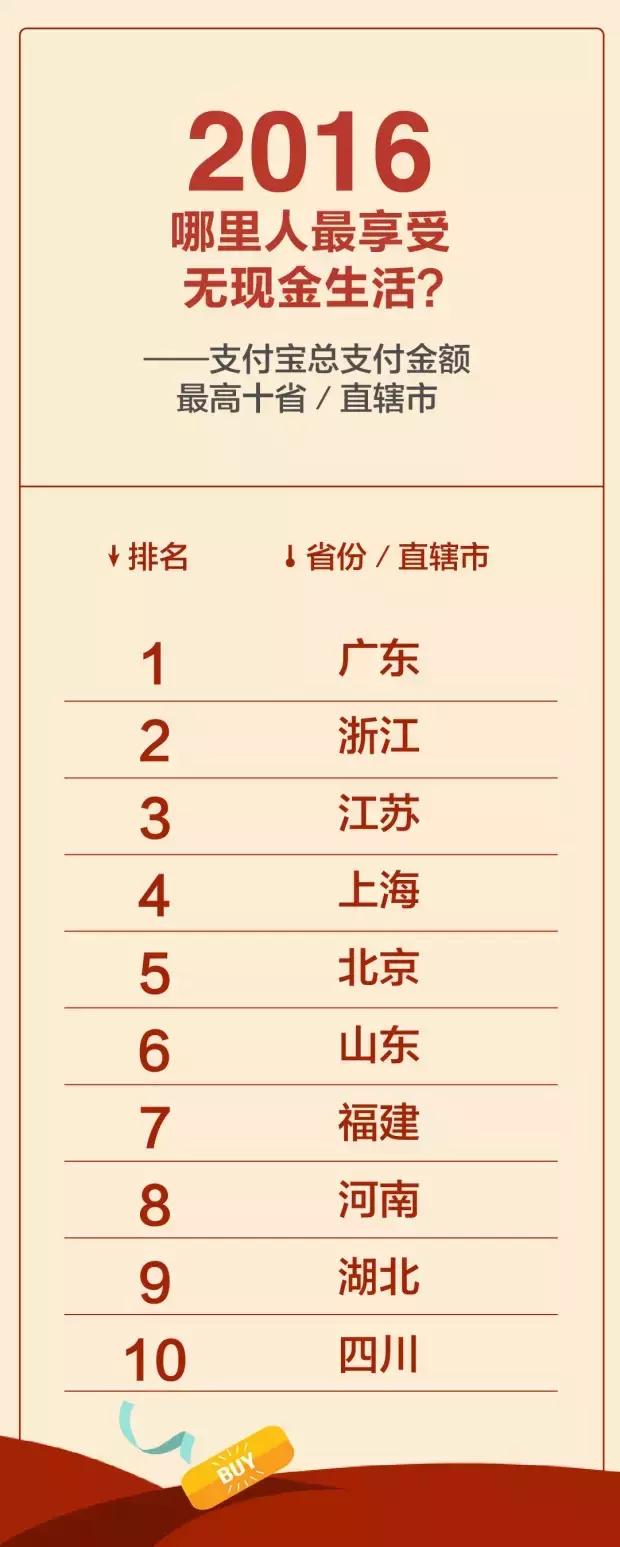 支付宝年账单解读2018,解读2019支付宝年度账单