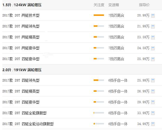 2019款科雷傲试驾测评,科雷傲新款老款对比