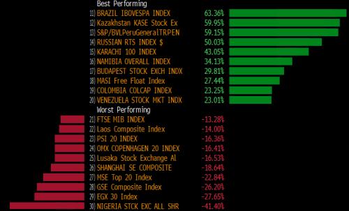 2014年股市涨幅前十名,2020年股票跌幅排行榜前十名