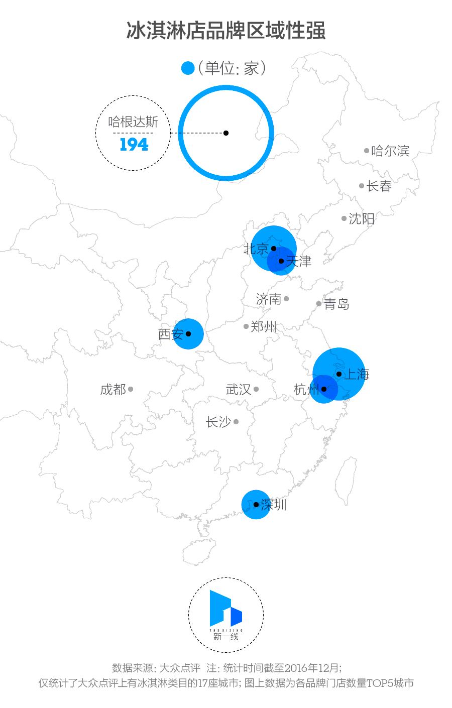 冬天适合经营冰淇淋店吗,冰淇淋店冬天卖什么