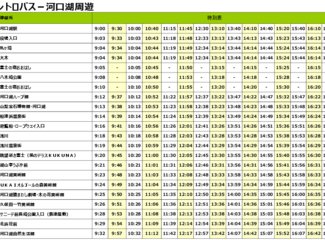 东京河口湖箱根旅游,东京河口箱根