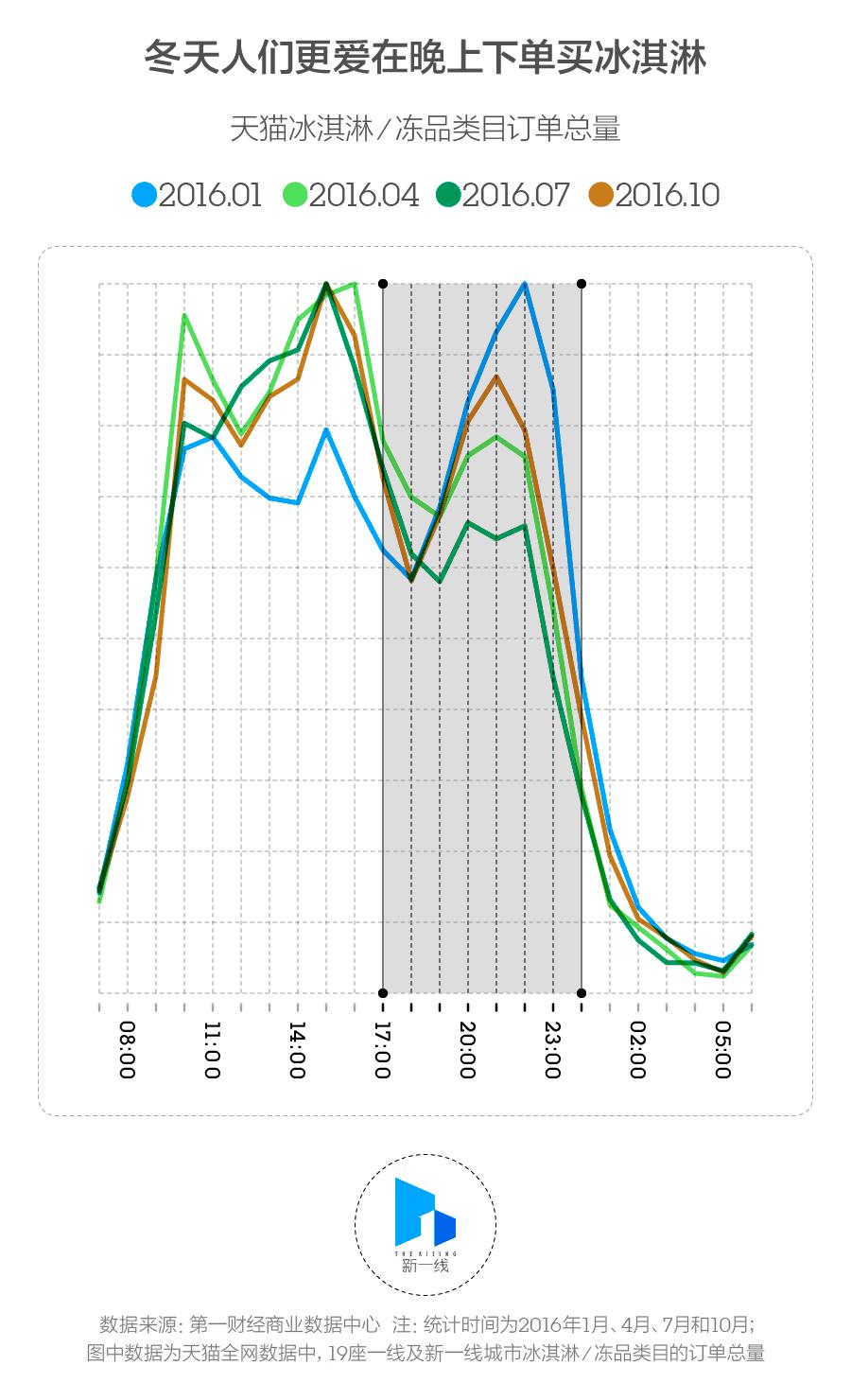 冬天适合经营冰淇淋店吗,冰淇淋店冬天卖什么