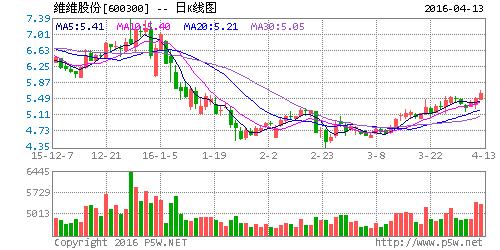 维维股份和贵州醇酒业,维维股份
