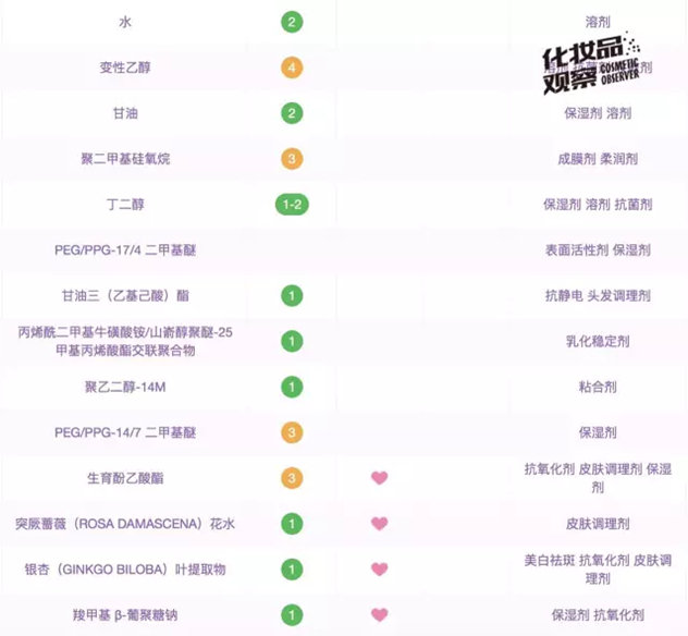 小黑瓶和小棕瓶哪个好吸收快保湿,小棕瓶小黑瓶精华区别