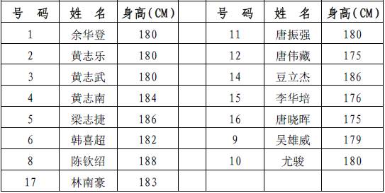 湛江市湛谊杯篮球赛直播,2022广东男子篮球联赛湛江vs中山