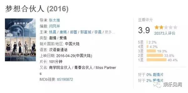 2015你被哪部电影坑了钱,2016年你都经历了什么