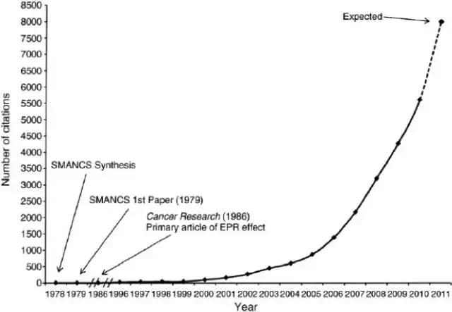 最新日本专家研制的抗癌药,日本抗癌科学家们