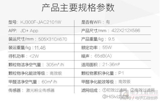 霍尼韦尔honeywell车载空气净化器,霍尼韦尔Honeywell空气净化器