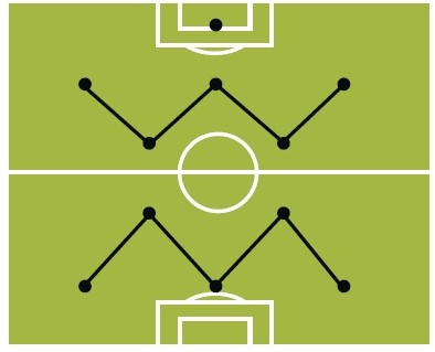 瓜迪奥拉曼城vs梅西,瓜迪奥拉曼城vs皇马齐达内