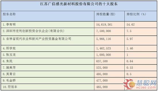 资产评估增值收购,资产评估30亿