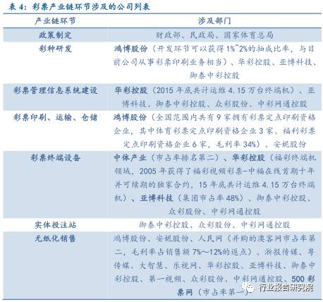涓浗褰╃エ鍙戝睍鎶ュ憡,褰╃エ琛屼笟璋冩煡鎶ュ憡