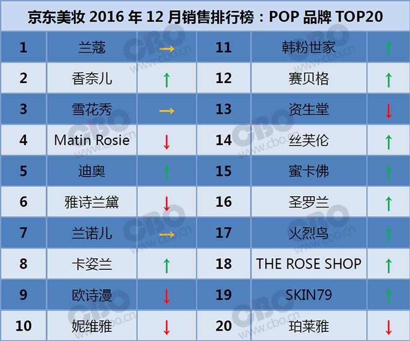 京东品牌前十名,京东品牌前十