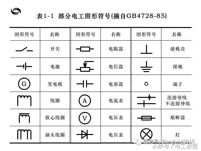 维修电工必须掌握的16个基础知识,电工基础知识免费教学app哪个好