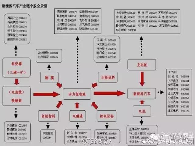 产业链招商方法大全,招商落地流程ppt