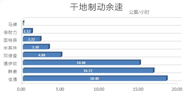 海外轮胎测试,中国轮胎国外排名