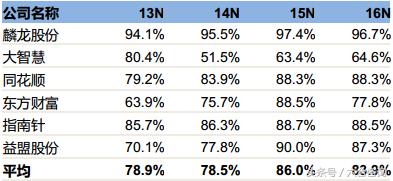 麟龙科技股份有限公司股票软件,麟龙软件指标源码大全