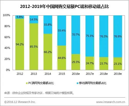 年度数据：规模超20万亿，新零售加速打通线上线下商品与物流