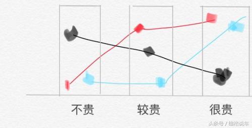 便宜的口红对人有危害吗,便宜口红会不会有安全问题