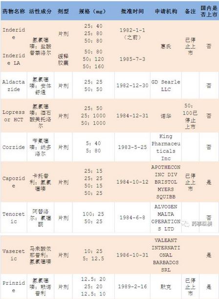 抗高血压药物实验报告,中美研制降血压药