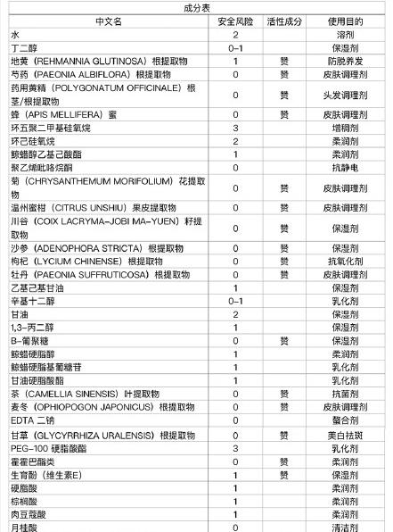 四大贵妇粉霜哪个牌子好用,日本贵妇粉霜深度评测