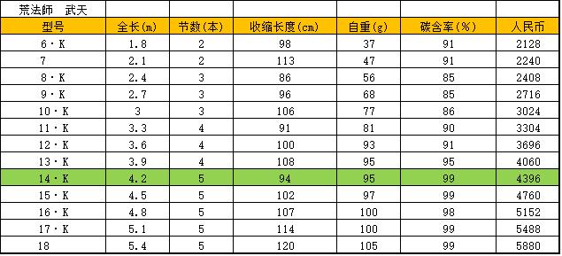 野钓利器！达瓦~枯法师PK荒法师武天~土豪必备